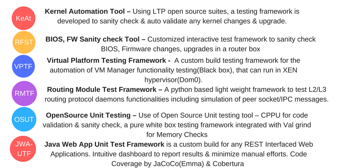 UI/UX DESIGN STUDIO